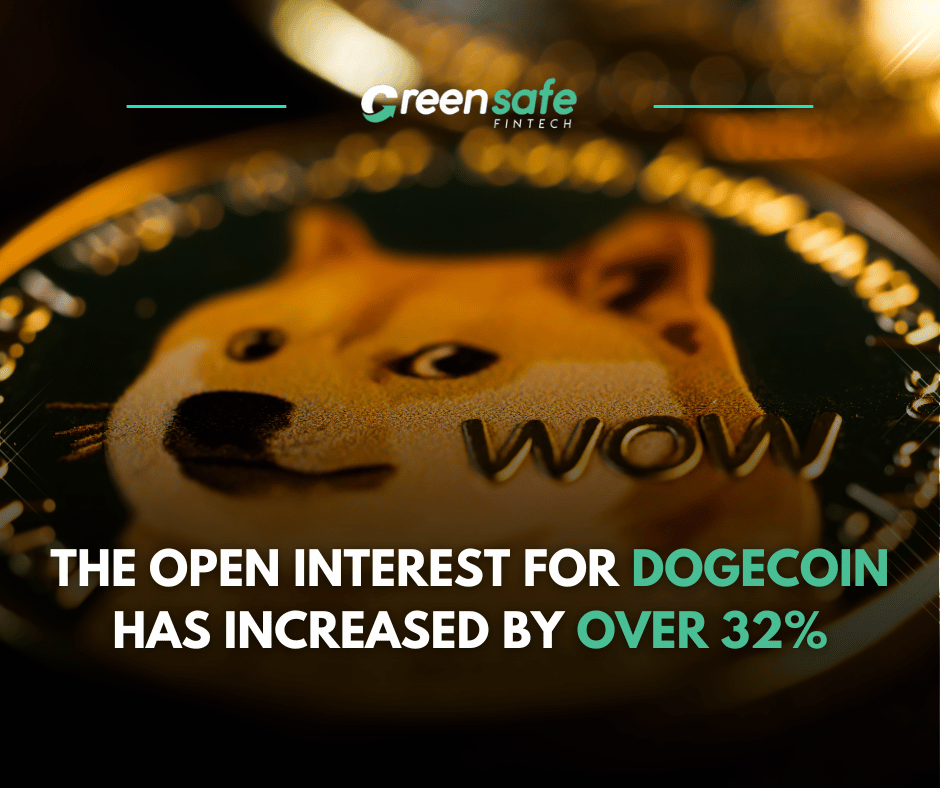 Dogecoin open interest